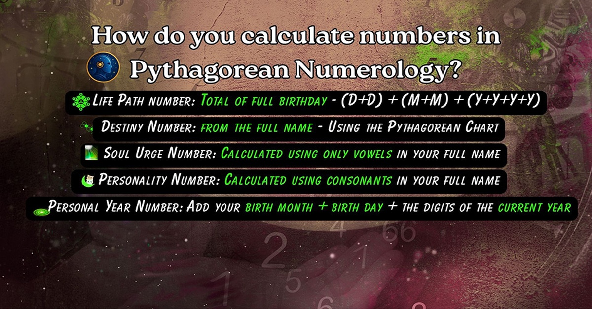 Illustrated guide explaining how to calculate Life Path, Destiny, Soul Urge, Personality, and Personal Year numbers in Pythagorean Numerology.